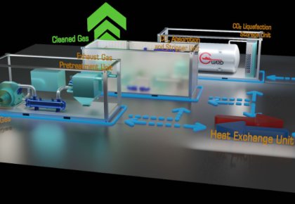 行業(yè)領(lǐng)先！海德威碳捕獲與封存系統(tǒng)（CCS）取得DNV船級社原理認可