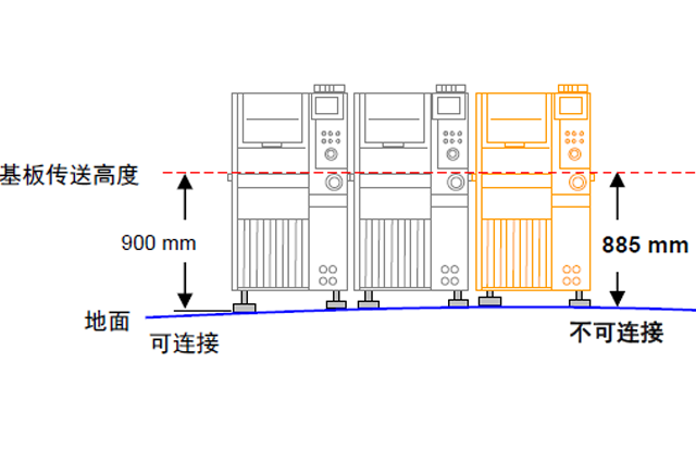 松下貼片機(jī)NPM-D3A基板傳送高度